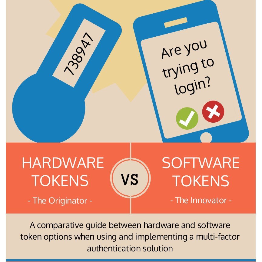 Hardware or software? Not all multifactor authentication solutions are created equal.