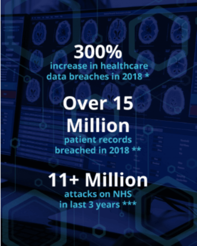 Healthcare Stats