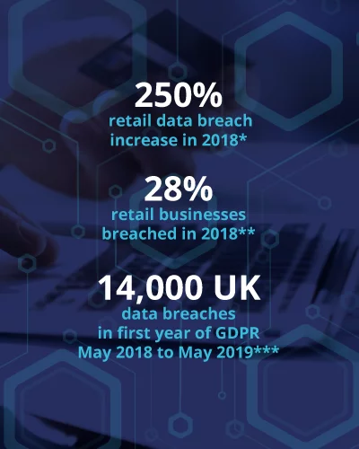 Retail Stats