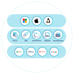 Data Discovery Platform for Enhanced Data Security