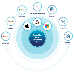 Data Discovery Platform for Enhanced Data Security