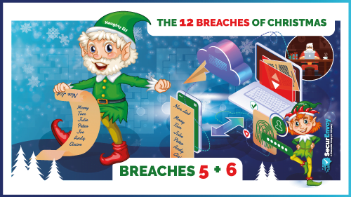 Santa’s Data Breach: Copy control & fingerprinting and managing printing and watermarking