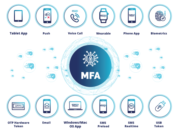 MFA Authentication Methods