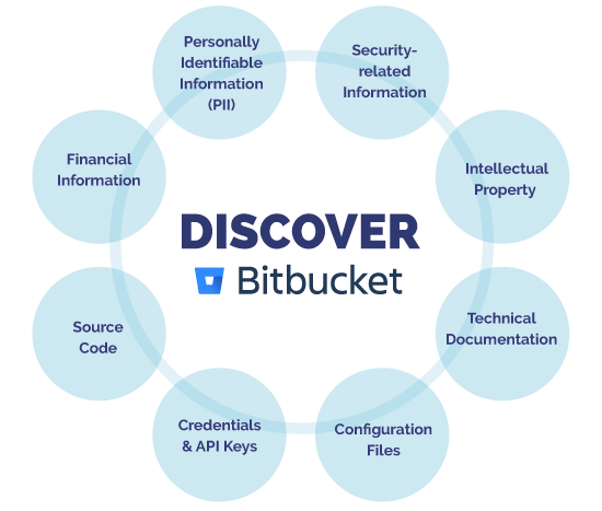 Atlassian Bitbucket Data Discovery