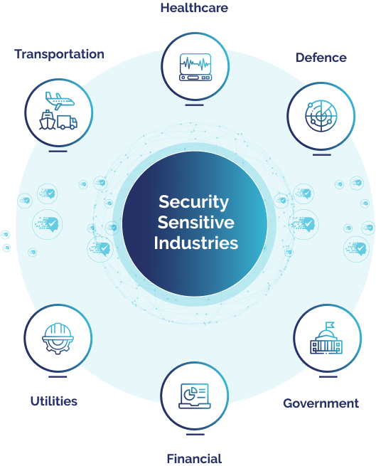 Security sensitive industries