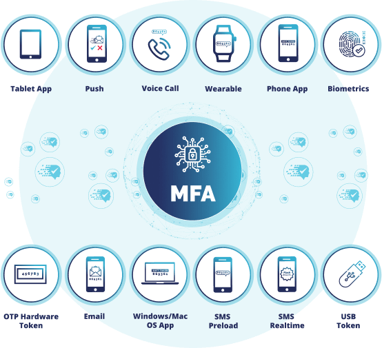 A true on-premise MFA solution