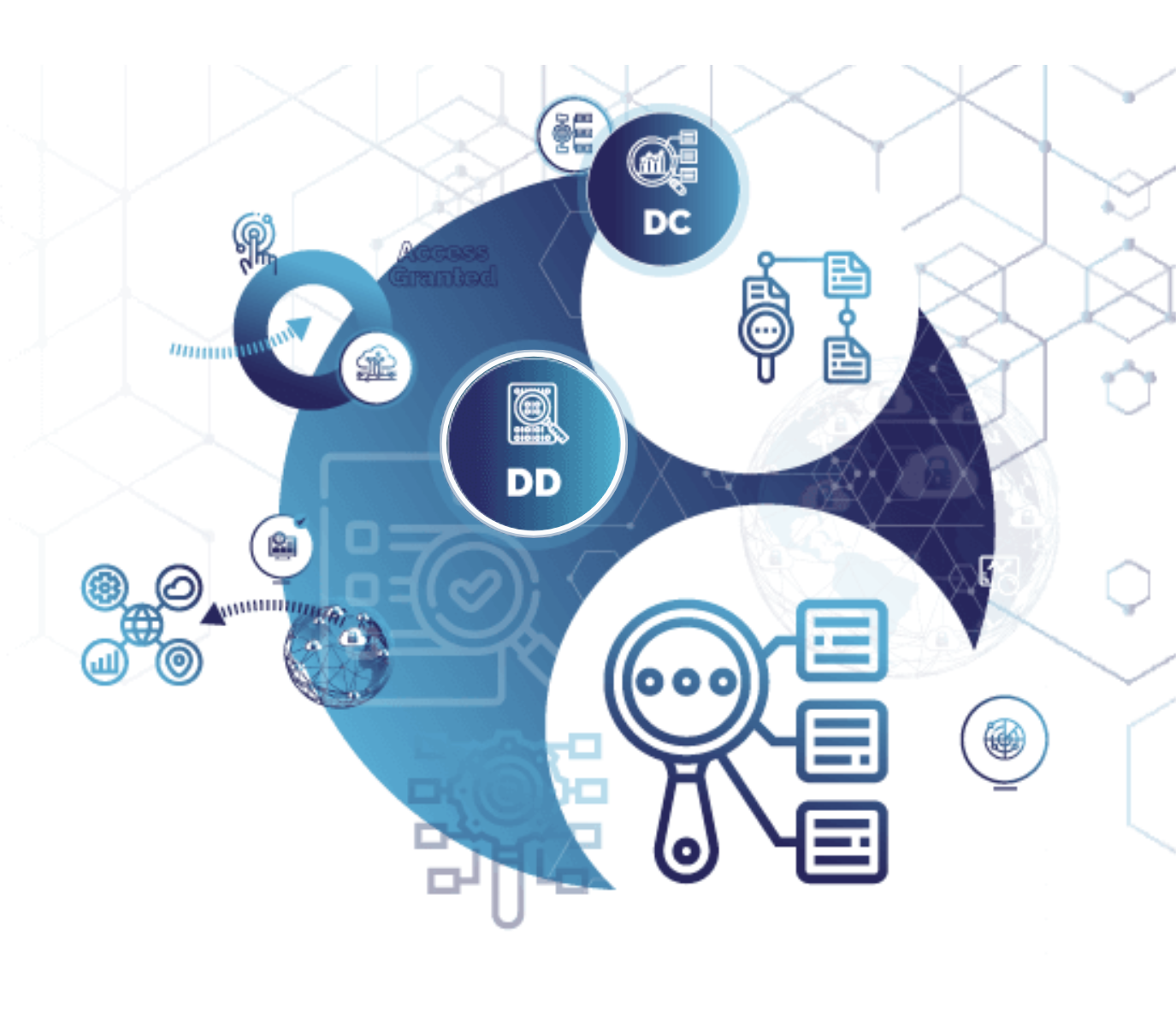 Data Classification Software and Tools | Data Loss