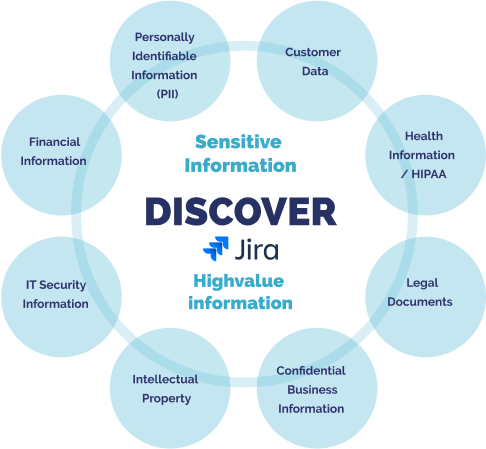 Atlassian Bitbucket Data Discovery