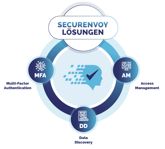 Secure Envoy Solutions