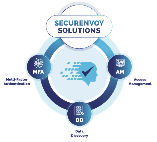 Secure Envoy Solutions