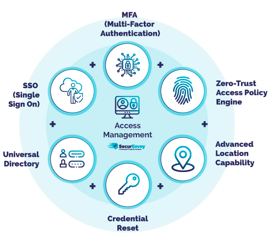 Access Management features