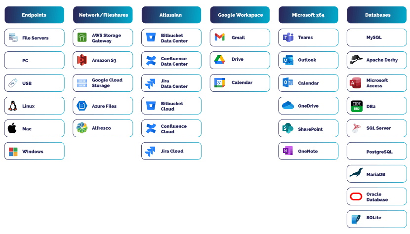 Seamless Data Discovery Integration